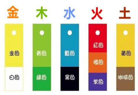 顏色的五行|五行代表什麼顏色？